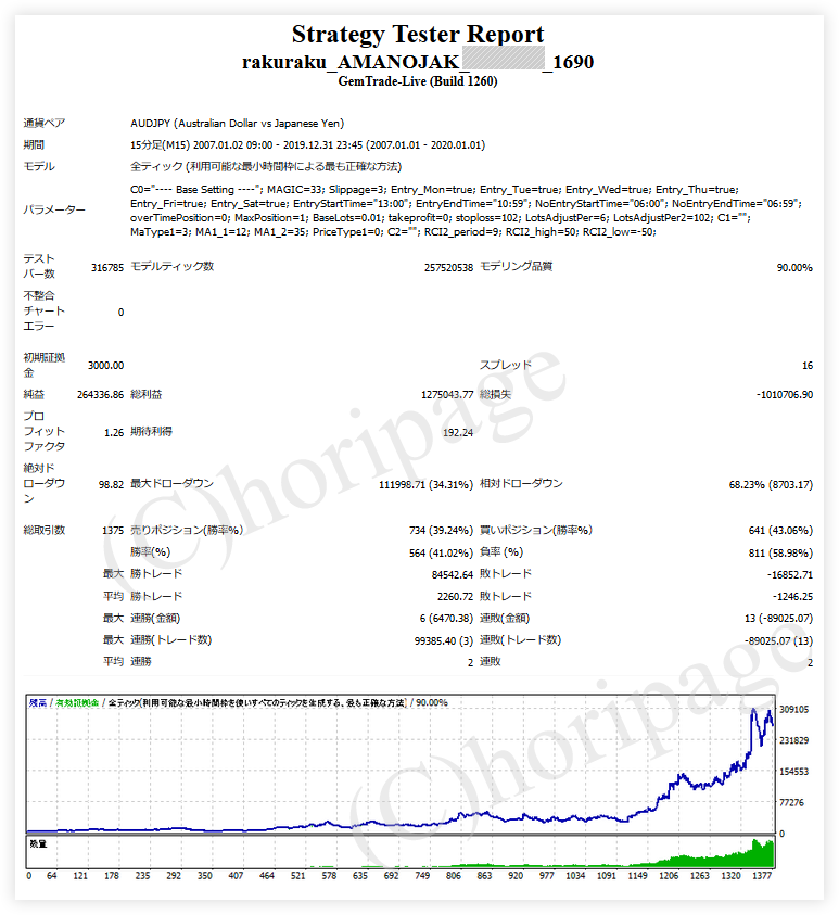 FXのEA1690番AMANOJAKのストラテジーテスターレポート