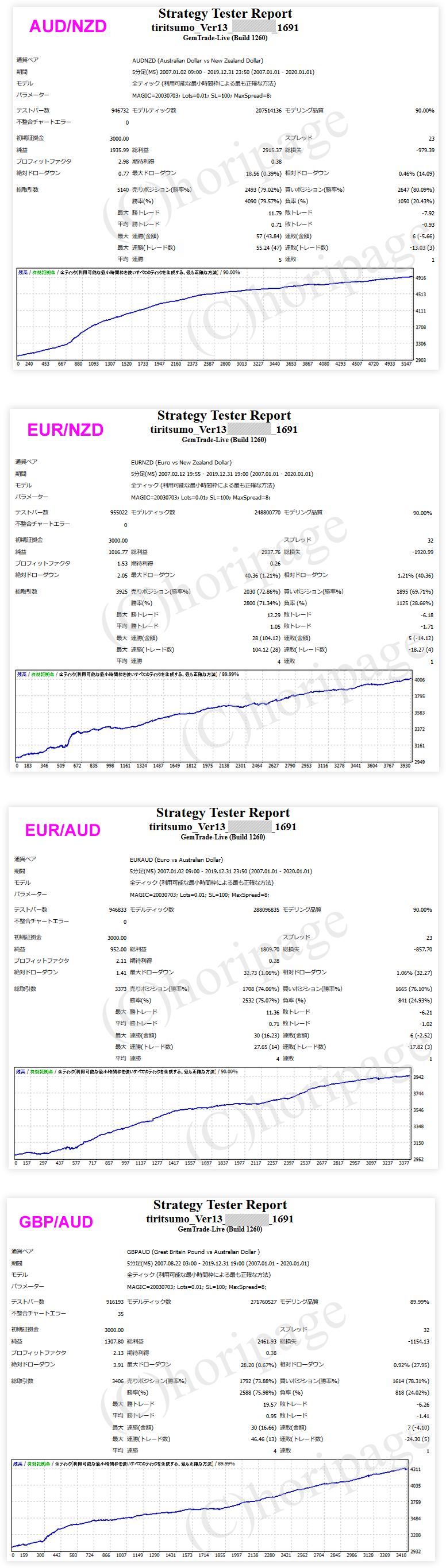 FXのEA1691番TIRITSUMO_Ver13のストラテジーテスターレポート