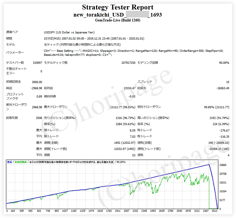 FXのEA1693番New torakichi USDのストラテジーテスターレポート