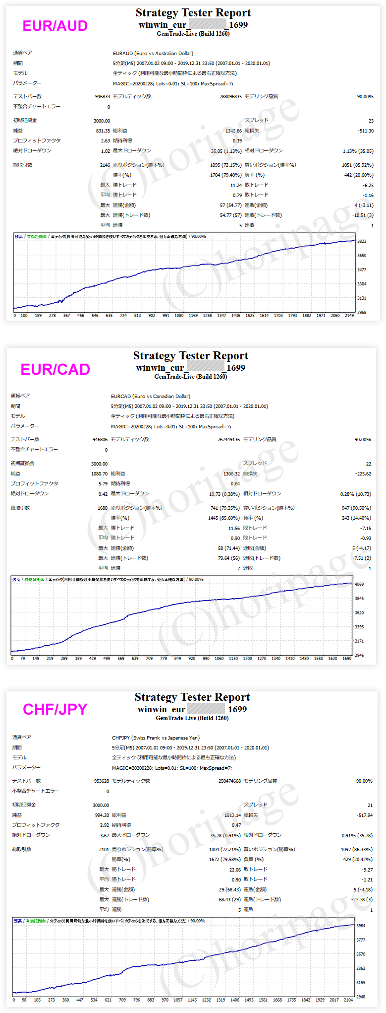 FXのEA1699番WinWin_EURのストラテジーテスターレポート