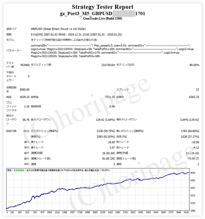 FXのEA1701番gz_Port3_M5_GBPUSDのストラテジーテスターレポート