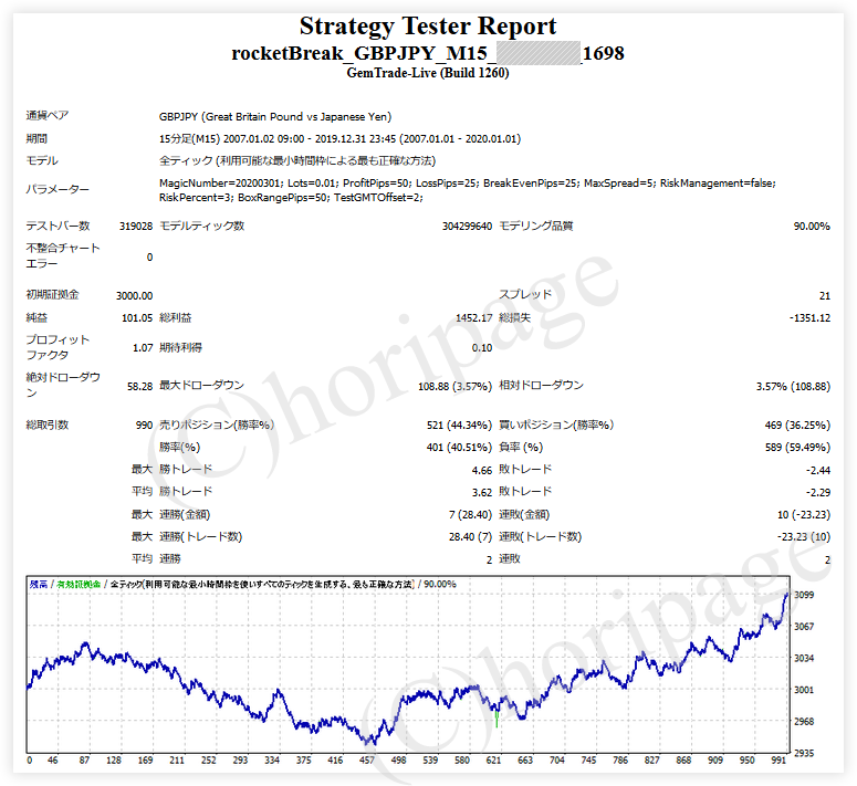 FXのEA1698番RocketBreak_GBPJPY_M15のストラテジーテスターレポート