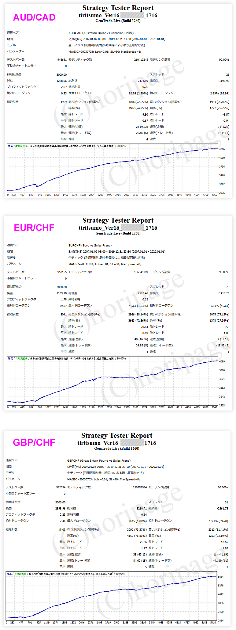 FXのEA1716番TIRITSUMO_Ver16のストラテジーテスターレポート