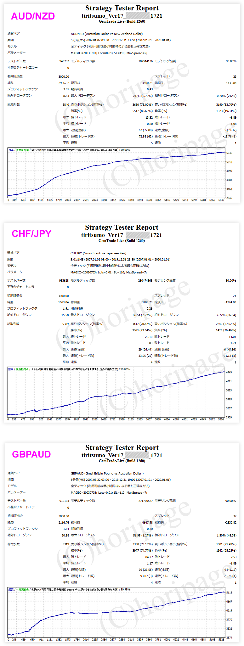 FXのEA1721番TIRITSUMO_Ver17のストラテジーテスターレポート