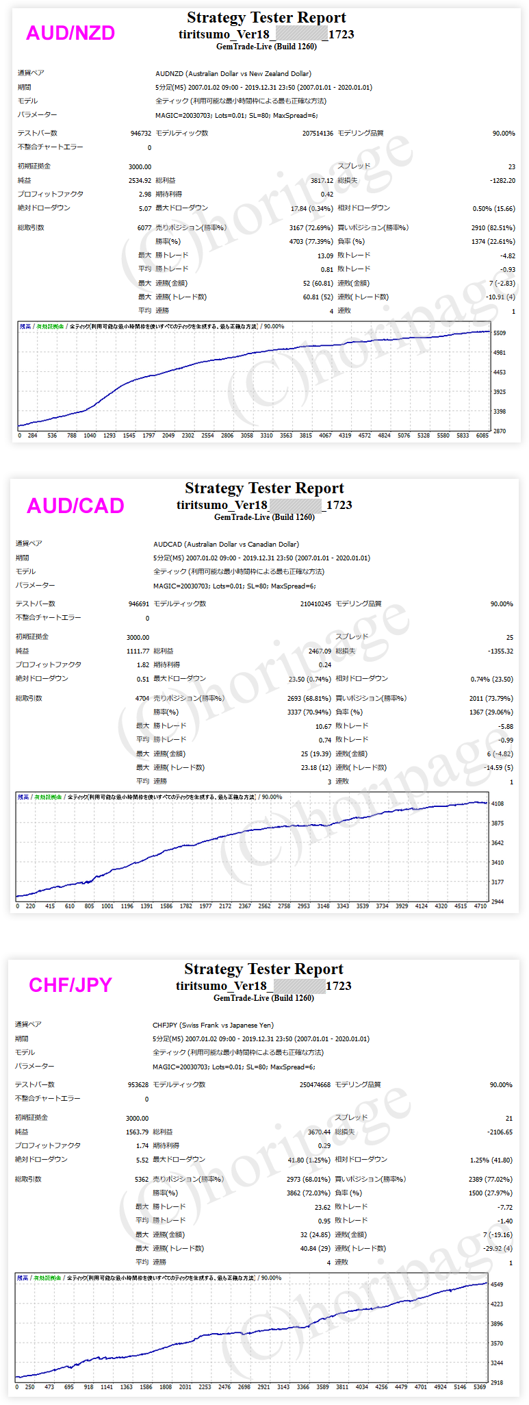 FXのEA1723番TIRITSUMO_Ver18のストラテジーテスターレポート