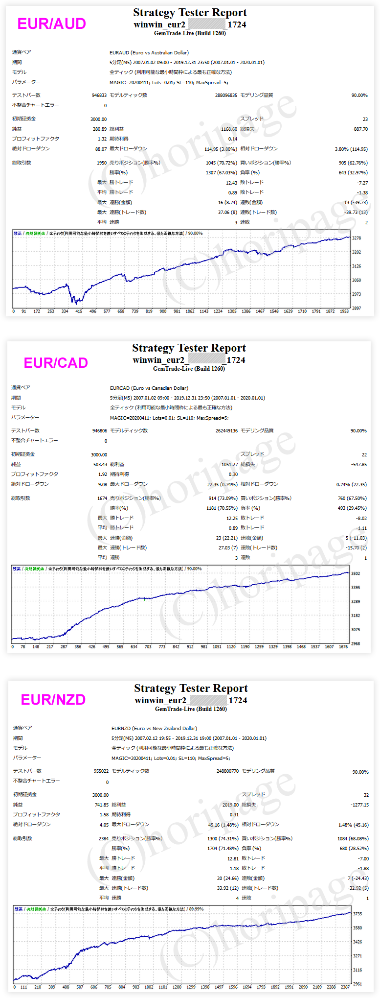 FXのEA1724番WinWin_EUR2のストラテジーテスターレポート