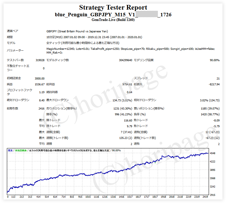 FXのEA1726番Blue-Penguin GBPJPY M15 V1のストラテジーテスターレポート