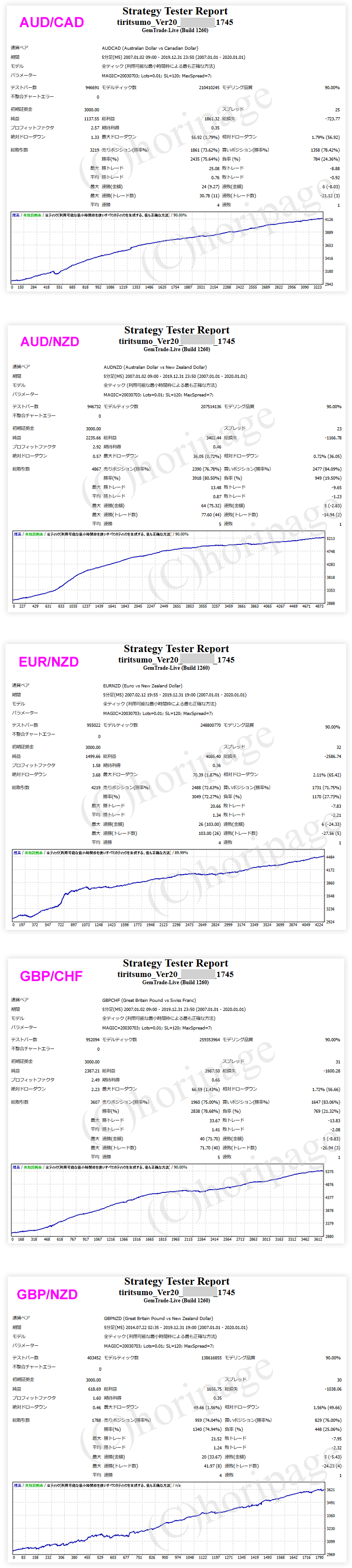 FXのEA1745番TIRITSUMO_Ver20のストラテジーテスターレポート