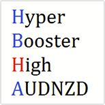 Hyper Booster High AUDNZD