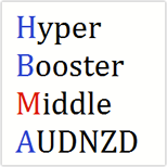 Hyper Booster Middle AUDNZD