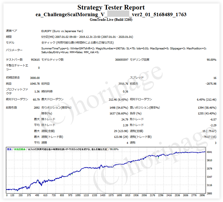 FXのEA1763番ChallengeScalMorning V EURJPY_ver2.01 for GEMのストラテジーテスターレポート