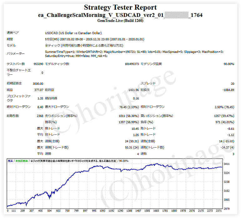 FXのEA1764番ChallengeScalMorning V USDCAD_ver2.01 for GEMのストラテジーテスターレポート