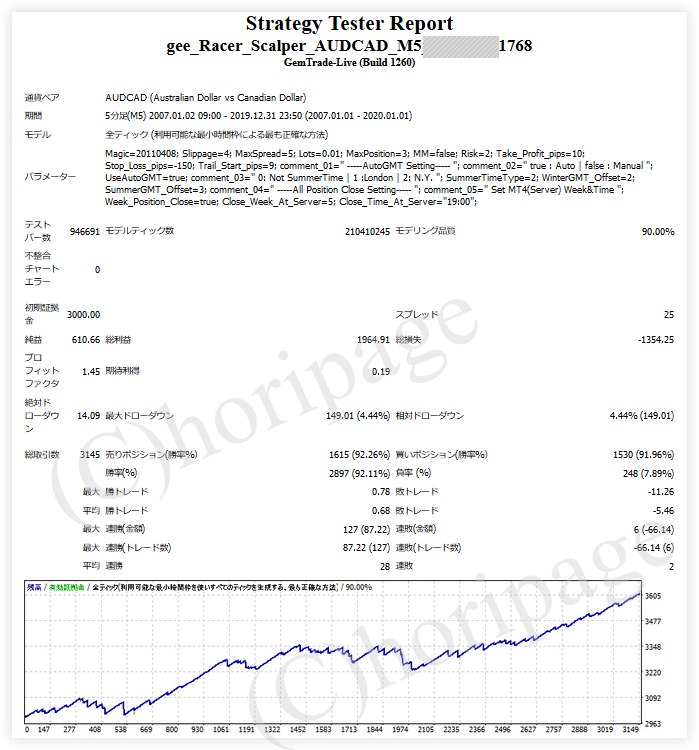 FXのEA1768番gee_Racer_Scalper_AUDCAD_M5のストラテジーテスターレポート