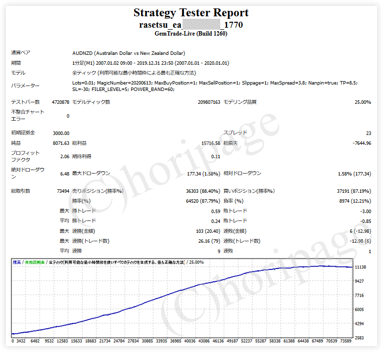 FXのEA1770番RASETSU_EAのストラテジーテスターレポート
