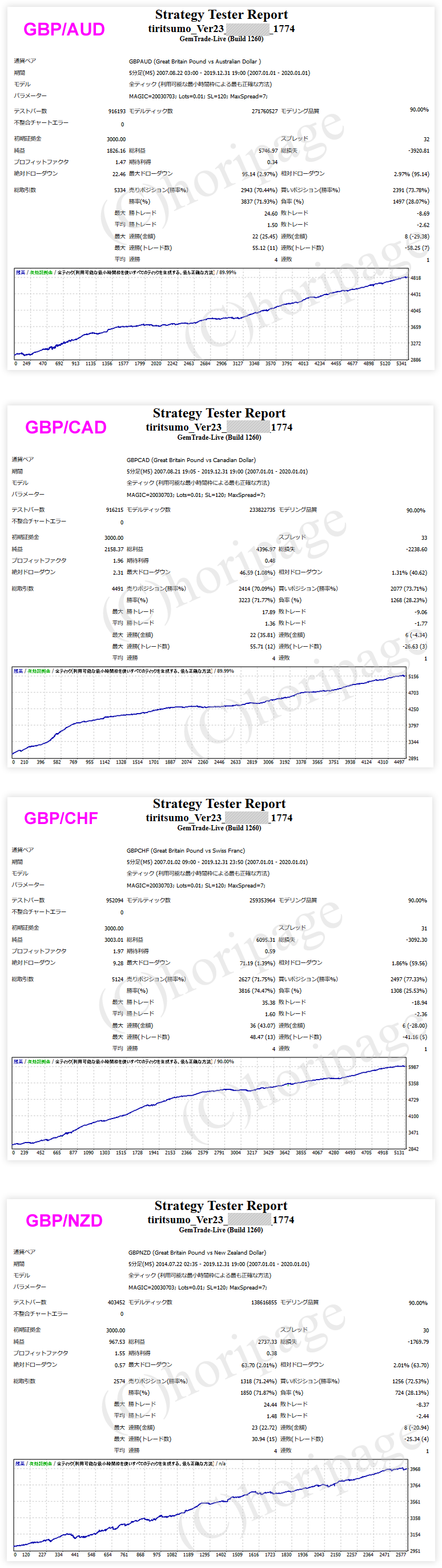 FXのEA1774番TIRITSUMO_Ver23のストラテジーテスターレポート