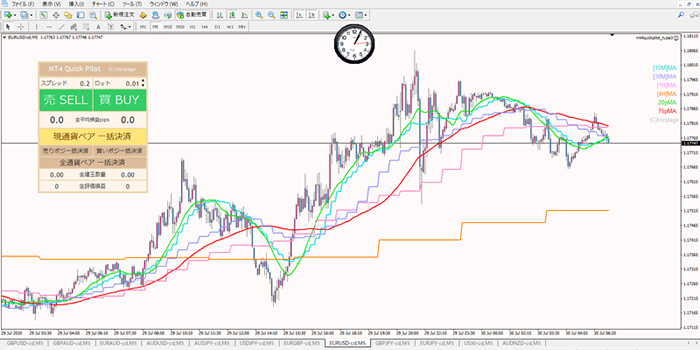 MT4クイックパイロットとマルチタイムフレームチャートの使用例2