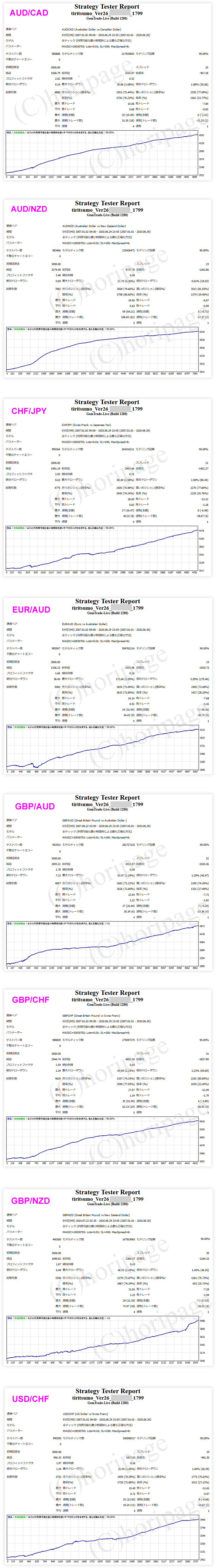 FXのEA1799番TIRITSUMO_Ver26のストラテジーテスターレポート