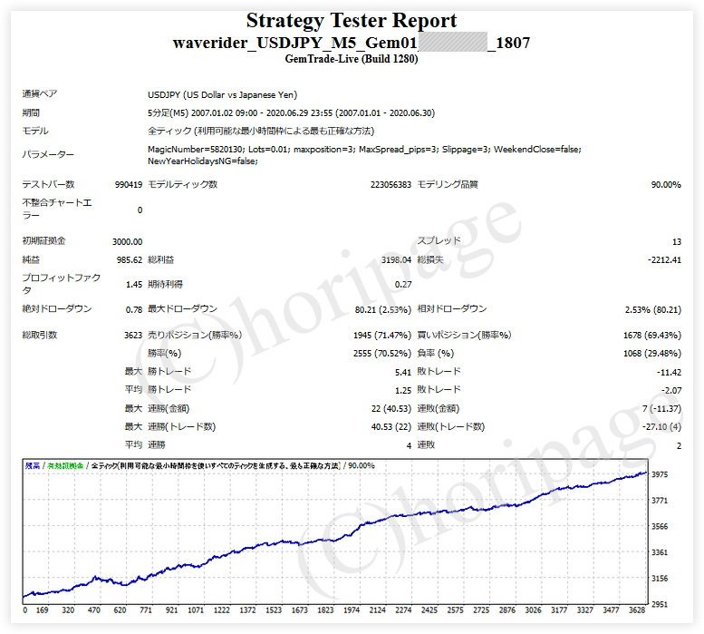 FXのEA1807番WaveRider_USDJPY_M5_Gem01のストラテジーテスターレポート