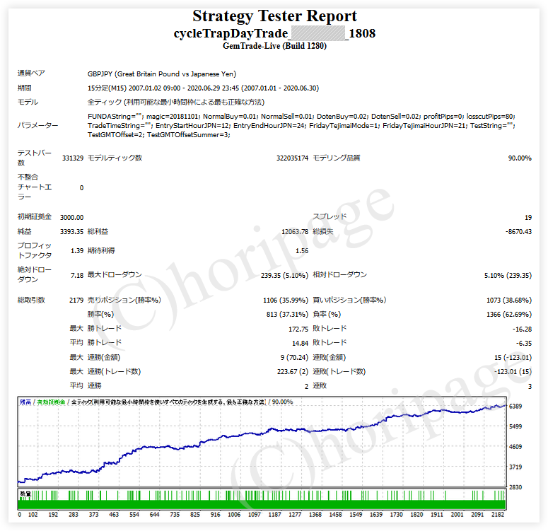 FXのEA1808番CycleTrapDayTrade GBPJPY TURBOのストラテジーテスターレポート