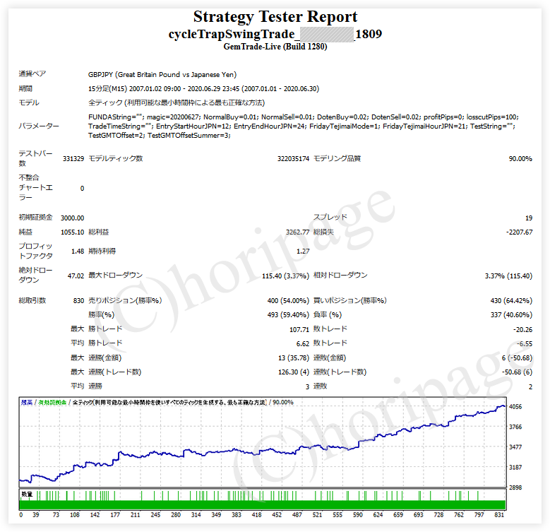 FXのEA1809番CycleTrapSwingTrade GBPJPY TURBOのストラテジーテスターレポート