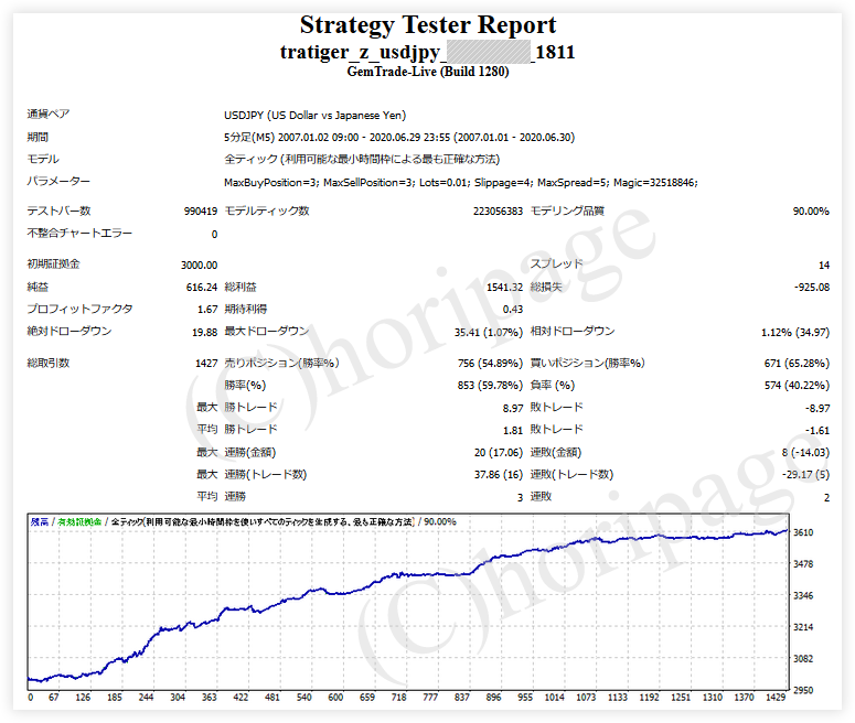 FXのEA1811番TraTiger Z USDJPYのストラテジーテスターレポート