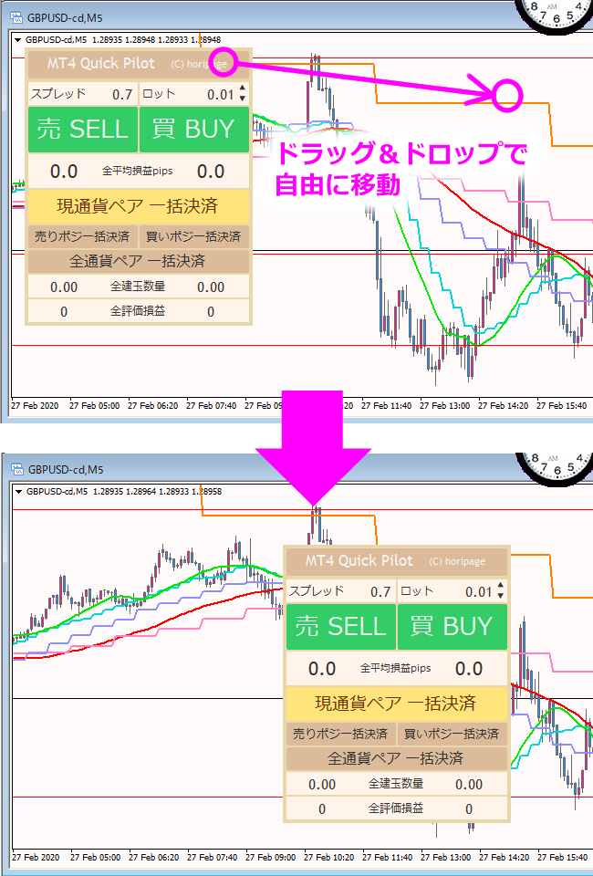 MT4クイックパイロットの操作パネルの移動例