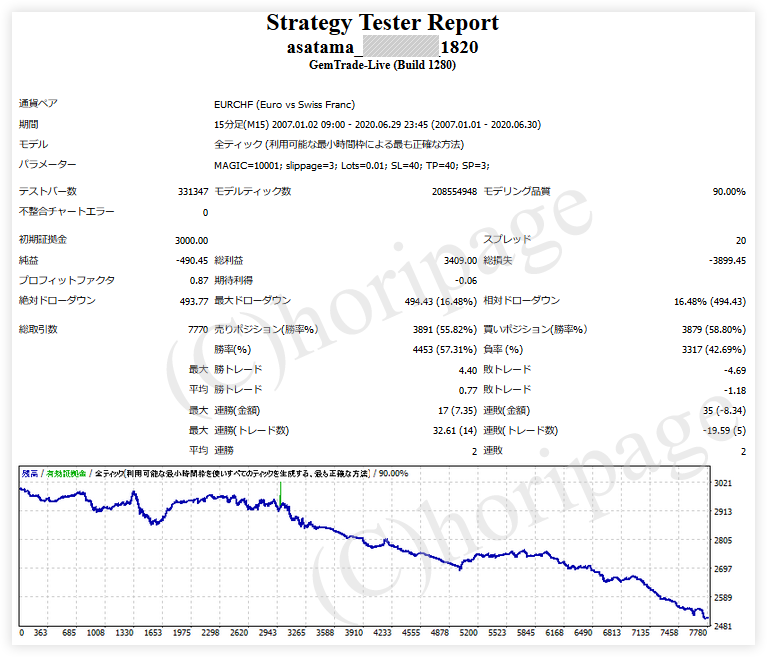 FXのEA1820番Asatamaのストラテジーテスターレポート