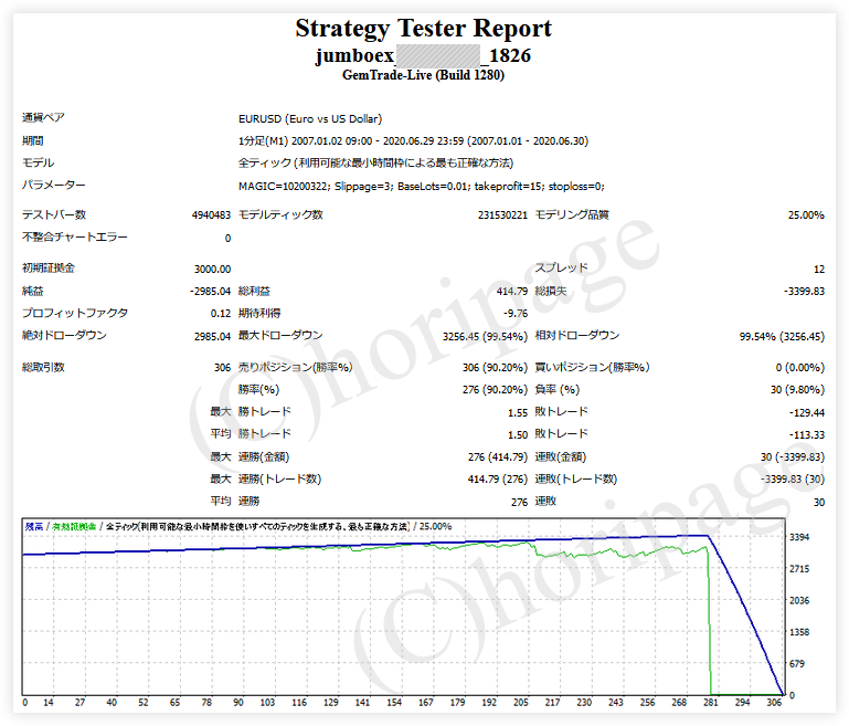 FXのEA1826番JUMBOexのストラテジーテスターレポート