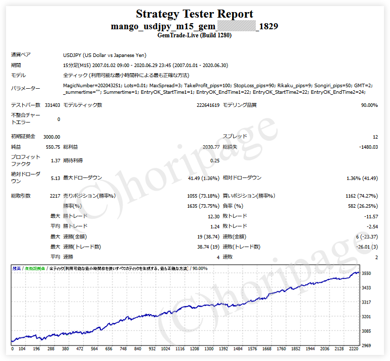 FXのEA1829番MANGO_USDJPY_M15_GEMのストラテジーテスターレポート