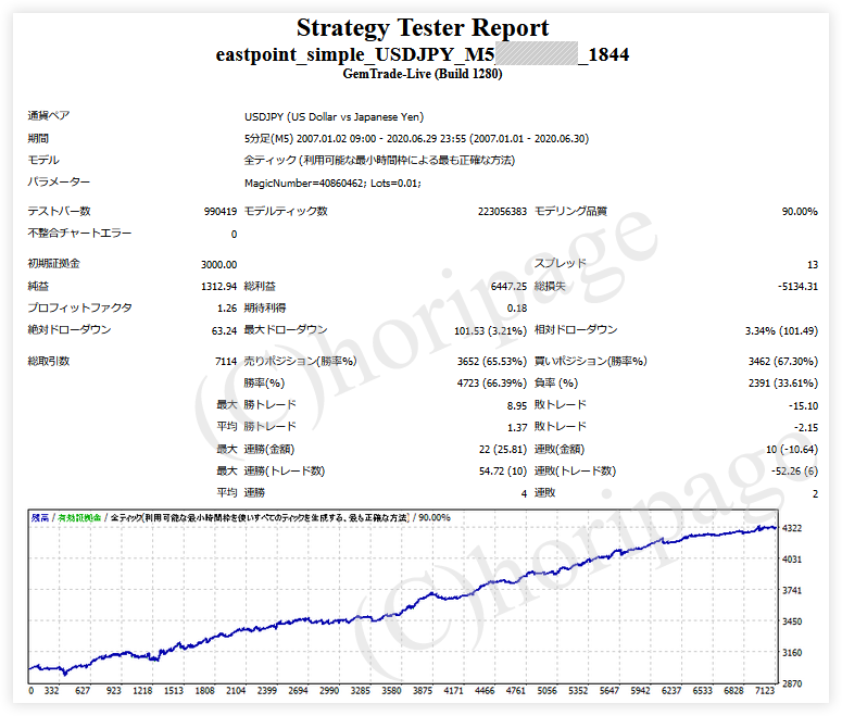 FXのEA1844番eastpoint_simple_USDJPY_M5のストラテジーテスターレポート