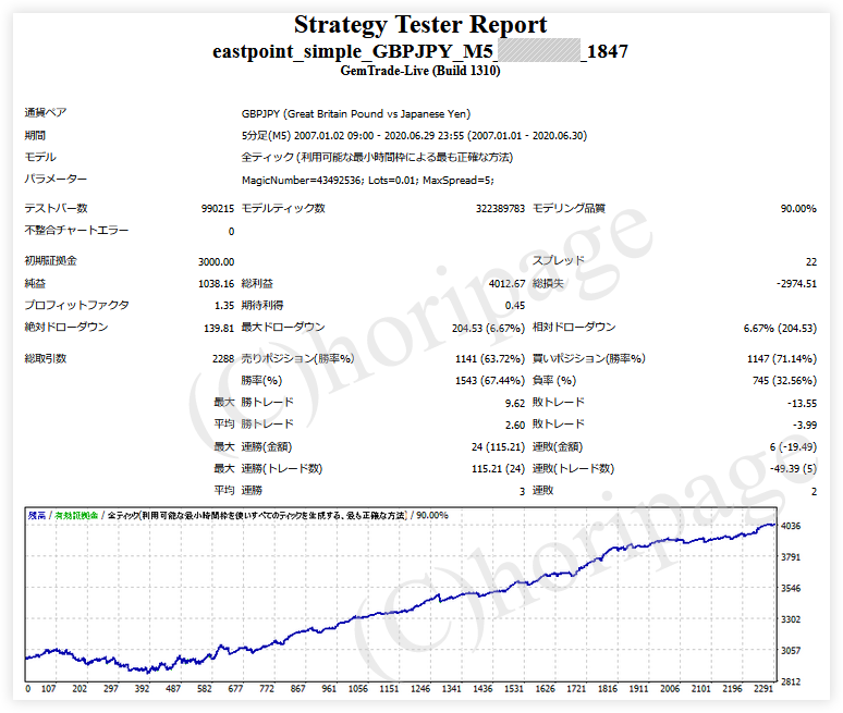 FXのEA1847番eastpoint_simple_GBPJPY_M5のストラテジーテスターレポート