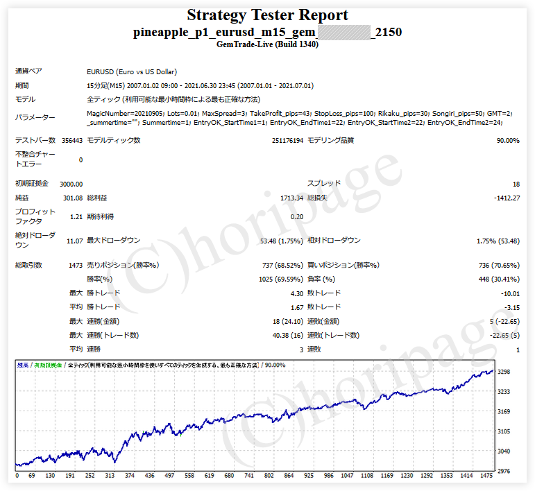 FXのEA2150番PINEAPPLE_P1_EURUSD_M15_GEMのストラテジーテスターレポート