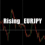 Rising_EURJPY