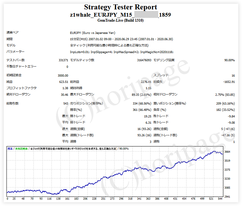 FXのEA1859番z1whale_EURJPY_M15のストラテジーテスターレポート