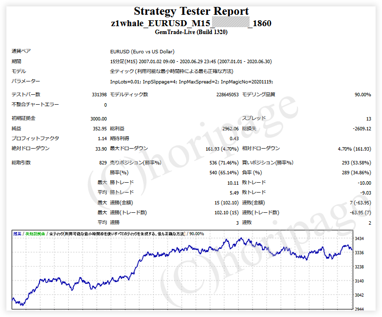 FXのEA1860番z1whale_EURUSD_M15のストラテジーテスターレポート