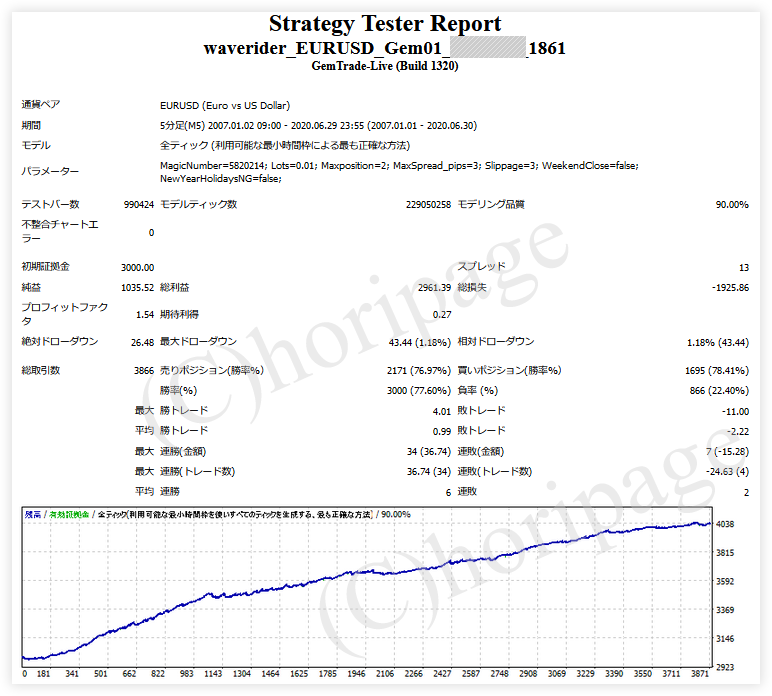 FXのEA1861番WaveRider_EURUSD_Gem01のストラテジーテスターレポート