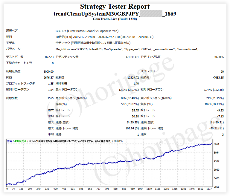 FXのEA1869番Trend clean up System M30_GBPJPYのストラテジーテスターレポート