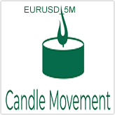 Candle Movement_EURUSD_5M