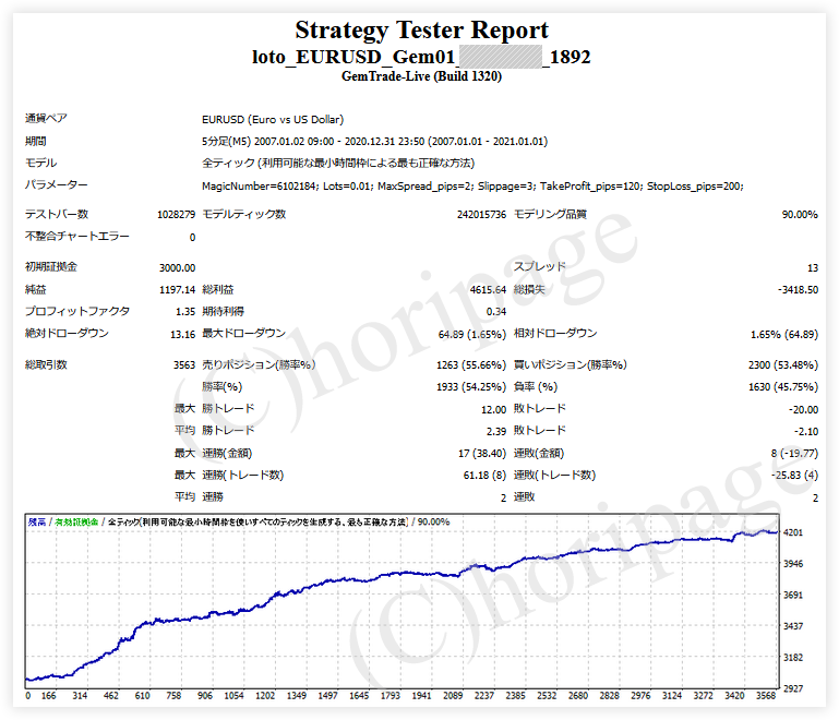 FXのEA1892番LOTO_EURUSD_Gem01のストラテジーテスターレポート