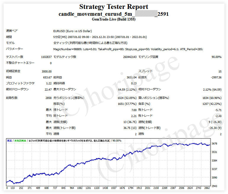 FXのEA2591番Candle Movement_EURUSD_5Mのストラテジーテスターレポート