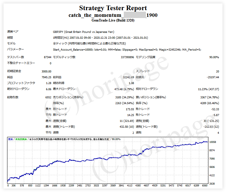 FXのEA1900番Catch The Momentumのストラテジーテスターレポート