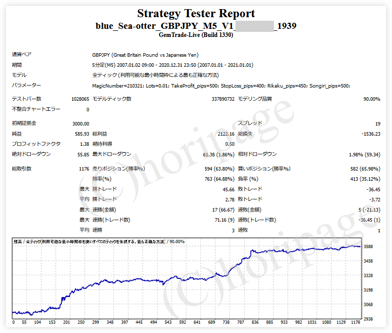 FXのEA1939番Blue-Sea otter GBPJPY M5 V1のストラテジーテスターレポート