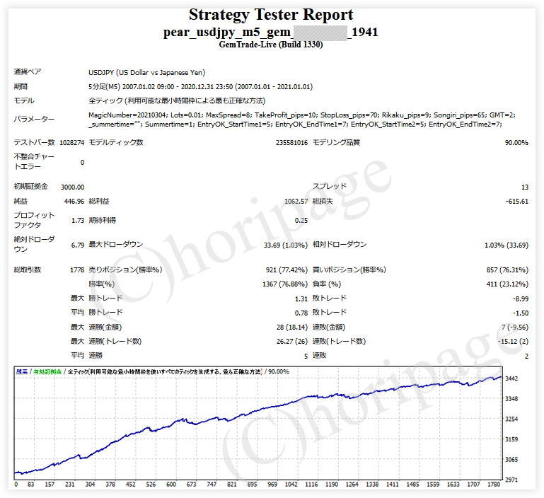 FXのEA1941番PEAR_USDJPY_M5_GEMのストラテジーテスターレポート