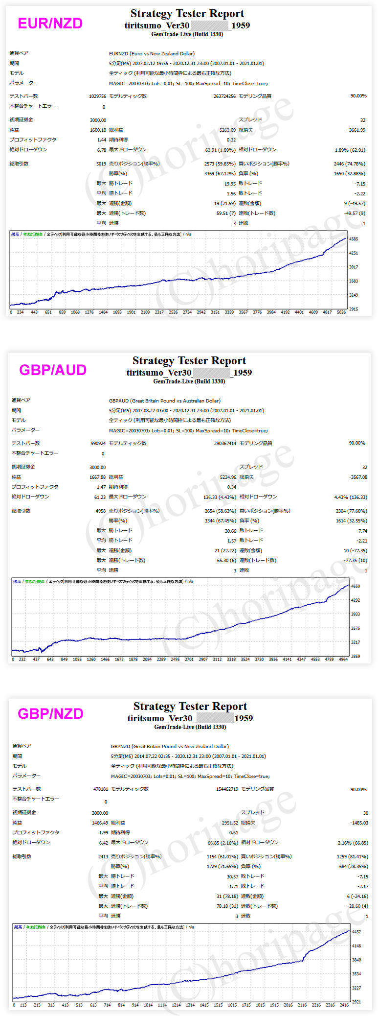 FXのEA1959番TIRITSUMO_Ver30のストラテジーテスターレポート