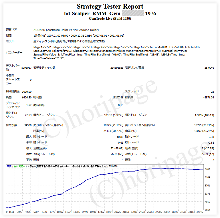 FXのEA1976番hd-Scalper_RMMのストラテジーテスターレポート