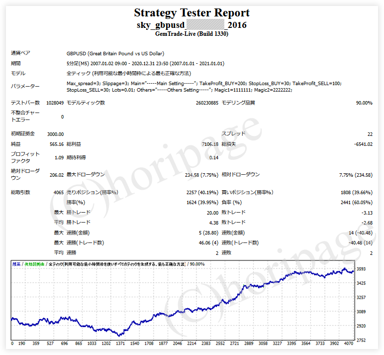 FXのEA2016番SKY_GBPUSDのストラテジーテスターレポート