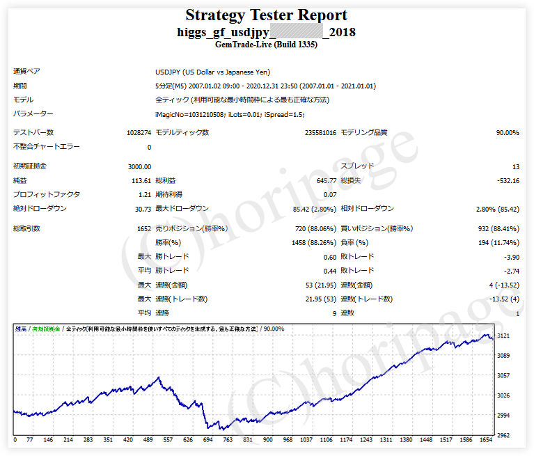 FXのEA2018番Higgs GF USDJPYのストラテジーテスターレポート