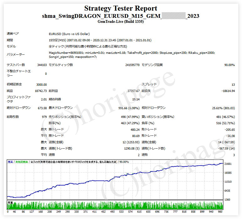 FXのEA2023番SwingDRAGON_EURUSD_M15のストラテジーテスターレポート