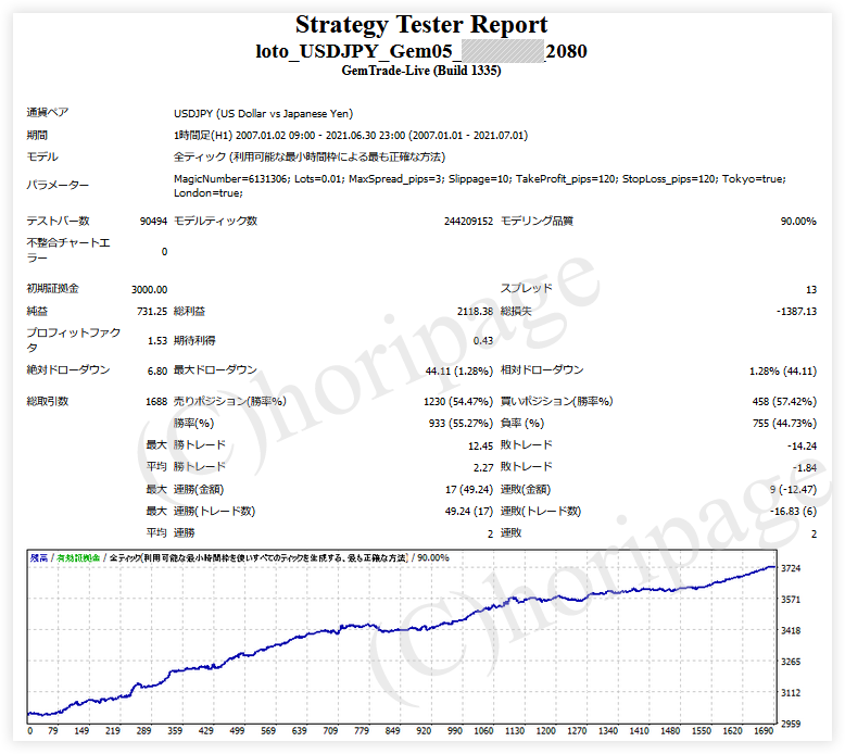 FXのEA2080番LOTO_USDJPY_Gem05のストラテジーテスターレポート