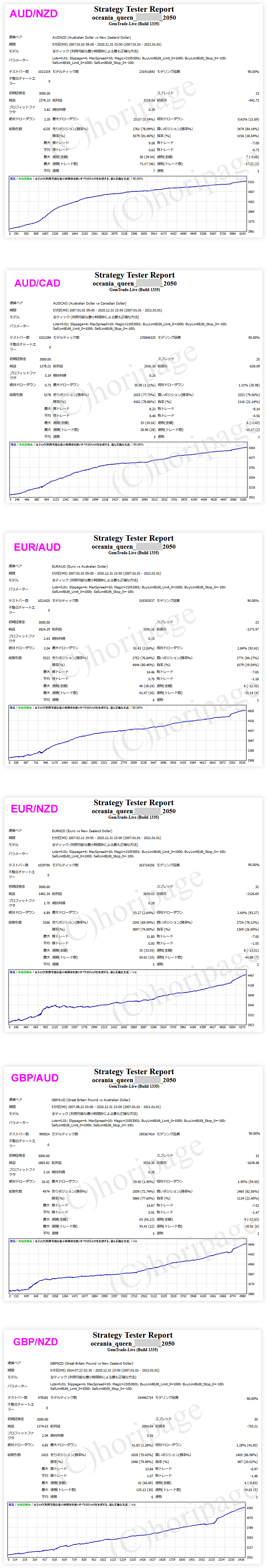 FXのEA2050番Oceania_Queenのストラテジーテスターレポート